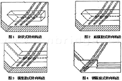 各類型轉(zhuǎn)向構(gòu)造組圖