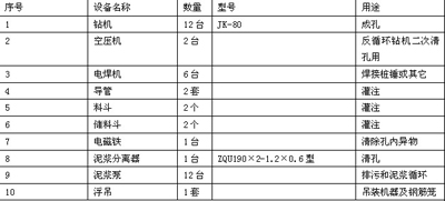 材料與設(shè)備表