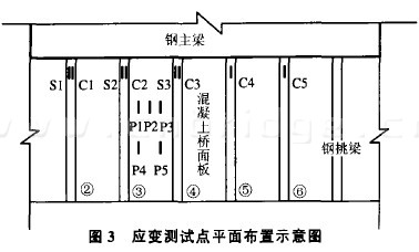 應(yīng)變測試點平面布置示意圖