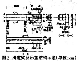 圖2滑道梁及吊籃結構示意(單位：cm)