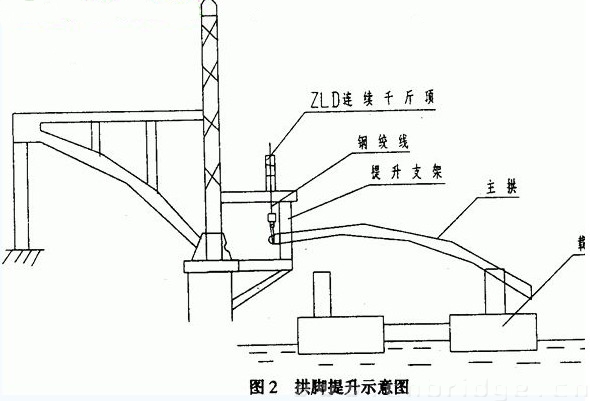 圖2 拱腳提升示意圖