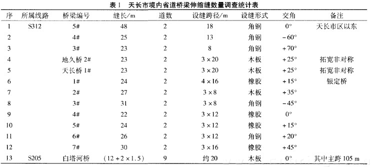 表1 天長市境內省道橋梁伸縮縫數量調查統(tǒng)計表