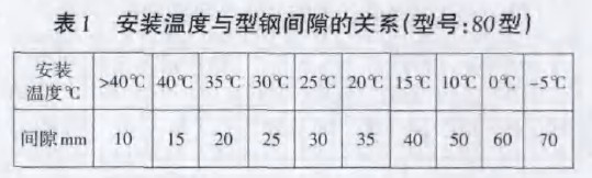 表1 安裝溫度與型鋼間隙的關(guān)系(型號：80型)