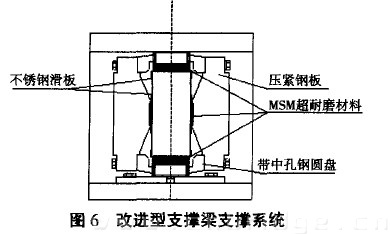 圖6 改進(jìn)型支撐梁支撐系統(tǒng)