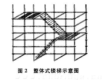 圖2 整體式樓梯示意圖