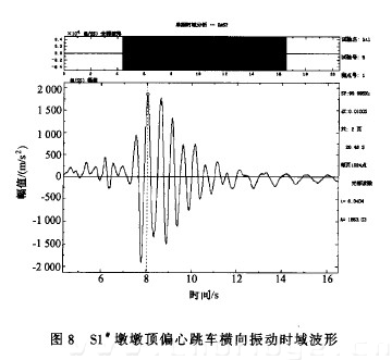 圖8 sl#墩墩頂偏心跳車橫向振動時(shí)域波形