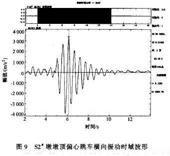 圖9 s2#墩墩頂偏心跳車橫向振動時(shí)域波形