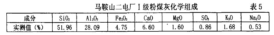 馬鞍山二電廠I級(jí)粉煤灰化學(xué)組成 表5