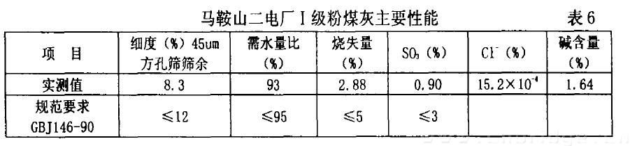 馬鞍山二電廠I級(jí)粉煤灰主要性能 表6