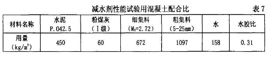 減水劑性能試驗(yàn)用混凝土配合比 表7