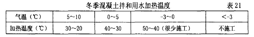 冬季混凝土拌和用水加熱溫度 表21