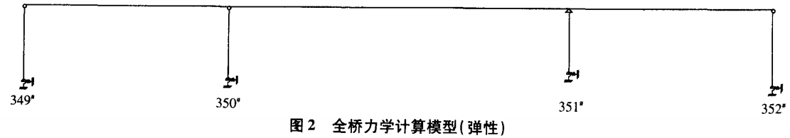 圖2  全橋力學(xué)計(jì)算模型（彈性）