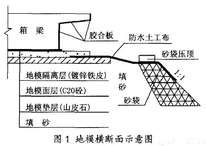 圖1地模橫斷面示意圖