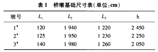 表1 橋墩基礎(chǔ)尺寸表(單位：cm)