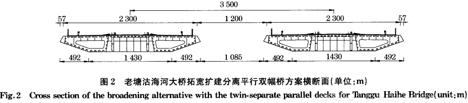 老塘沽海河大橋拓寬擴(kuò)建分離平行雙幅橋方案橫斷面