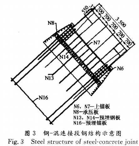 鋼-混連接段鋼結(jié)構(gòu)示意圖