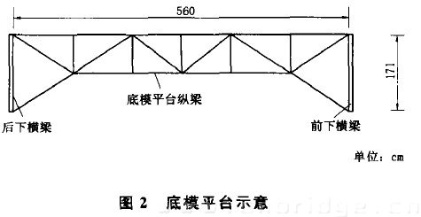 圖2 底模平臺示意