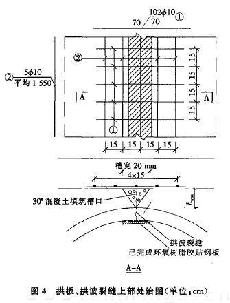 圖4 拱板、拱波裂縫上部處治圖（單位：cm）