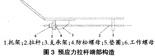 預應力拉桿端部構造