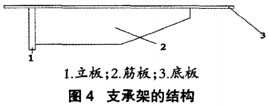 支撐架的結構