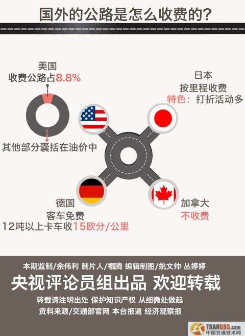 從國內(nèi)公路收費虧損看國內(nèi)外收費公路政策