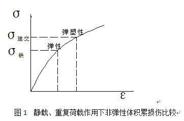 土木工程結構受力安全問題的思考