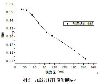 土木工程結構受力安全問題的思考