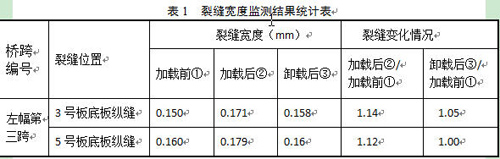 土木工程結構受力安全問題的思考