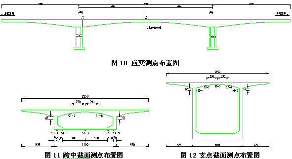 大跨徑預(yù)應(yīng)力混凝土連續(xù)剛構(gòu)橋健康監(jiān)測系統(tǒng)設(shè)計與研究