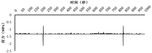 大跨徑預(yù)應(yīng)力混凝土連續(xù)剛構(gòu)橋健康監(jiān)測系統(tǒng)設(shè)計與研究