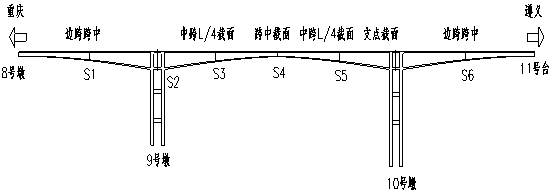 韓家店I號特大橋健康監(jiān)測系統(tǒng)工程的設計與實現(xiàn)