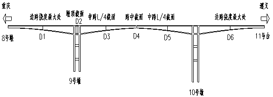 韓家店I號特大橋健康監(jiān)測系統(tǒng)工程的設計與實現(xiàn)