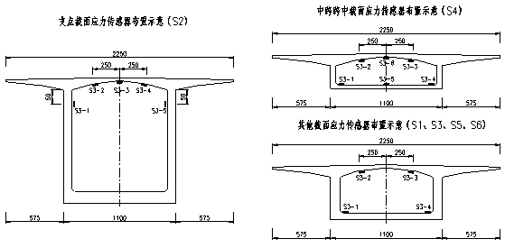 韓家店I號特大橋健康監(jiān)測系統(tǒng)工程的設計與實現(xiàn)