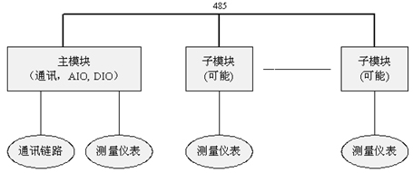 韓家店I號特大橋健康監(jiān)測系統(tǒng)工程的設計與實現(xiàn)