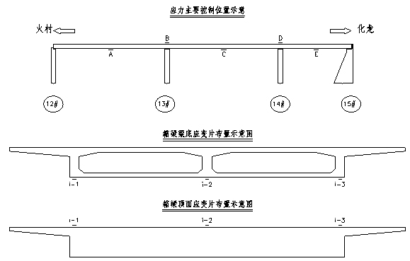 公路跨線橋加固設(shè)計(jì)