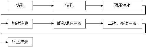 壓漿技術(shù)在橋梁鉆孔灌注樁基礎(chǔ)加固中的應(yīng)用