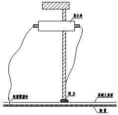 改擴(kuò)建工程橋梁檢測