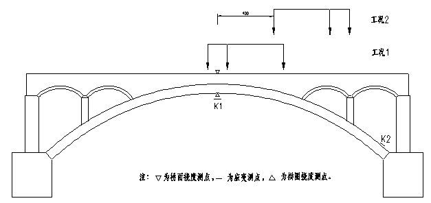 西安市護(hù)城河改造工程橋梁檢測(cè)和荷載試驗(yàn)