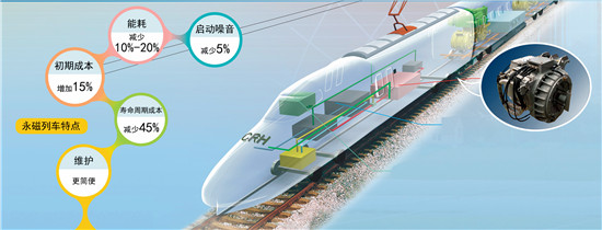 p43 裝載株洲所核心部件的CRH380A動(dòng)車(chē)組示意圖